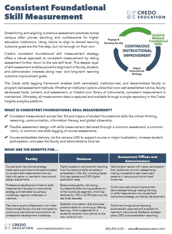 Consistent Foundational Skill Measurement.jpg Consistent Foundational Skill Measurement.jpg