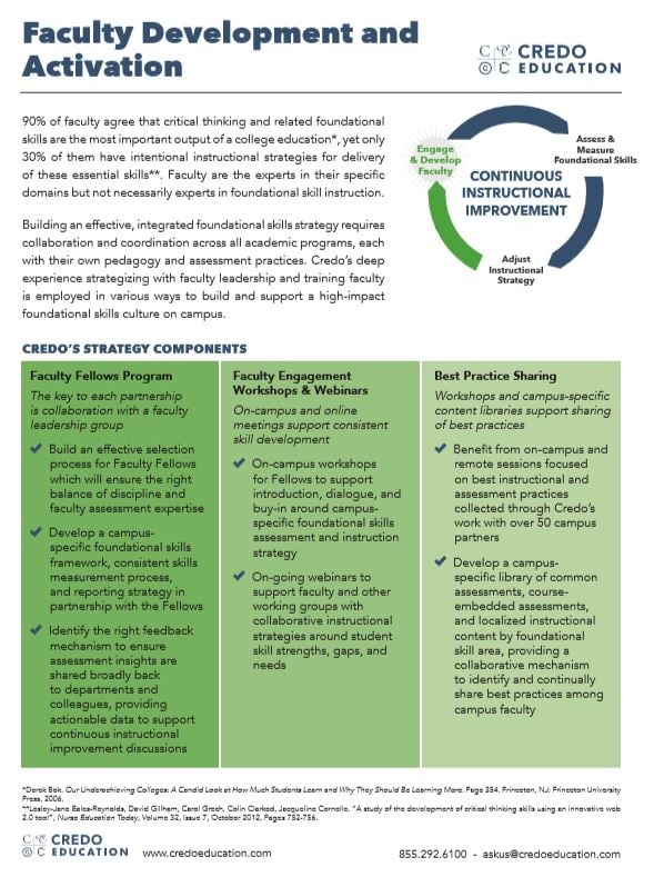 Faculty Development and Activation.jpg Faculty Development and Activation.jpg