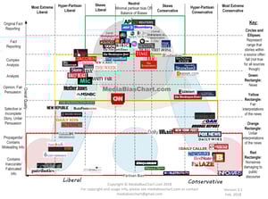Media-Bias-Chart_Version-3.1_Watermark-min-2