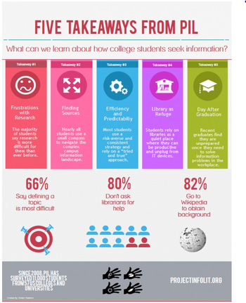 Archived News from the Field – Credo Learning Tools